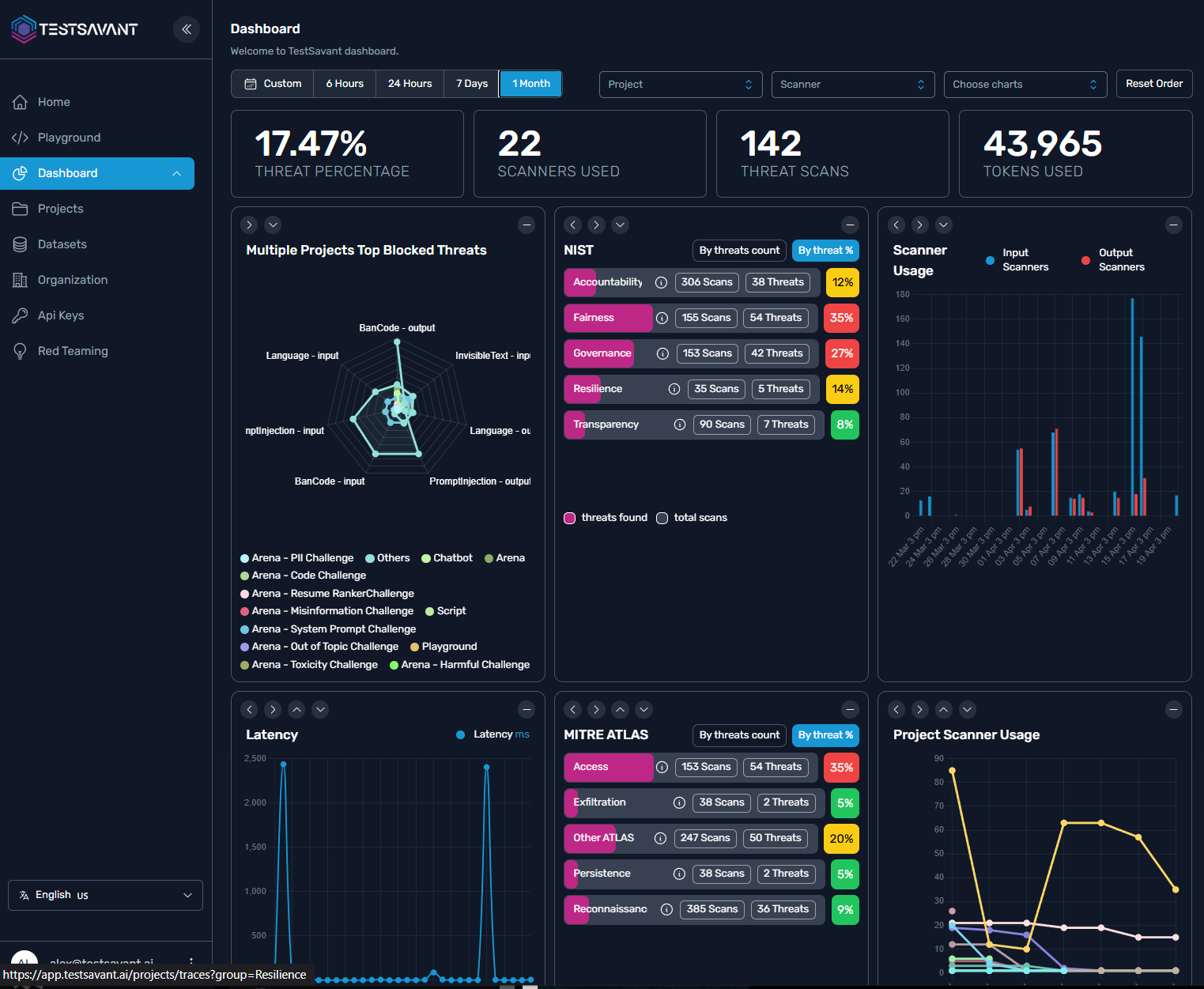 TestSavant.ai Platform Dashboard